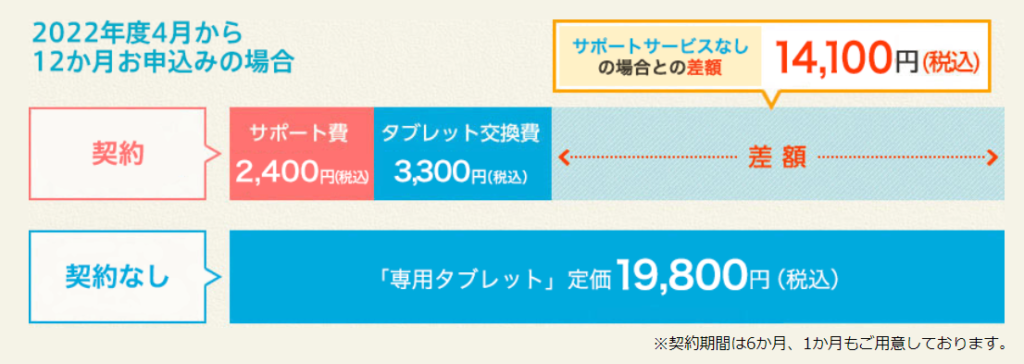 進研ゼミ小学講座のチャレンジパッドサポートサービスの交換費用