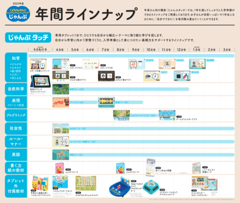 こどもちゃれんじじゃんぷ「じゃんぷタッチ」の年間ラインナップ