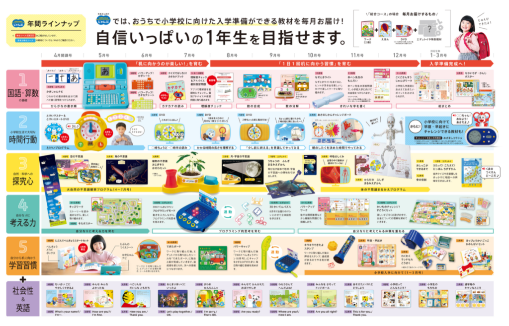 こどもちゃれんじじゃんぷの年間ラインナップ