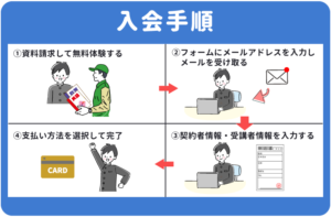 スマイルゼミ中学生コースの入会方法