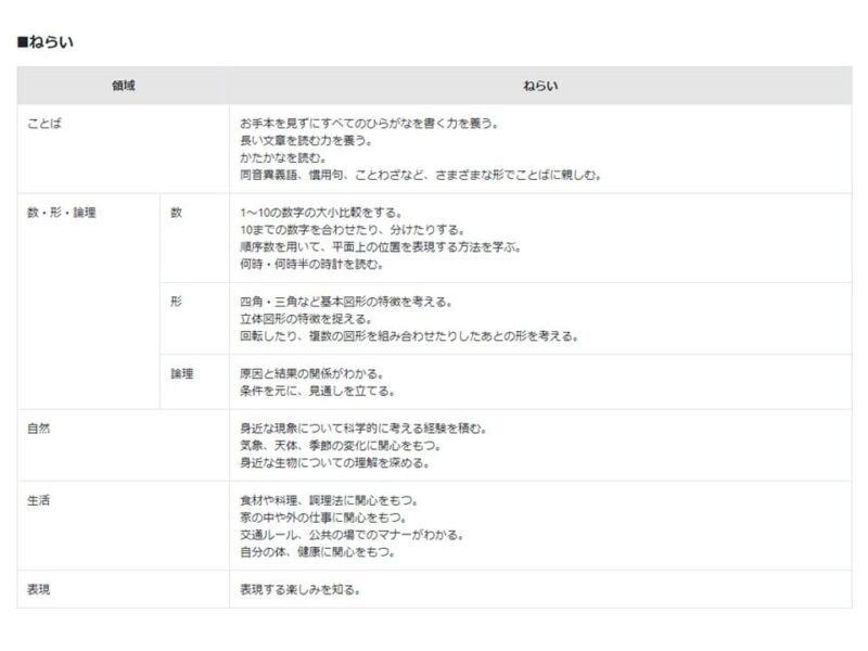 ねらい
