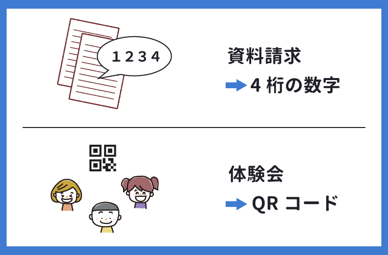 【2022年7月最新】スマイルゼミのキャンペーンコードの入手方法