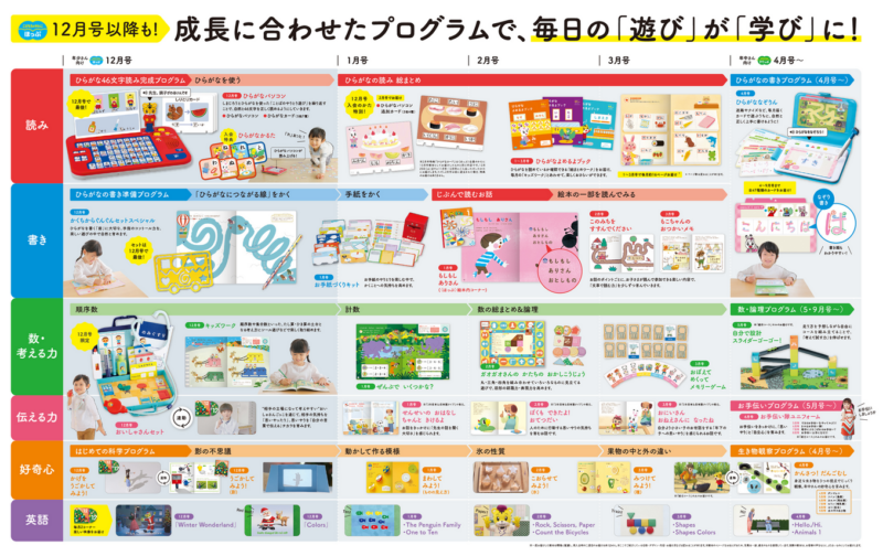 こどもちゃれんじほっぷの教材