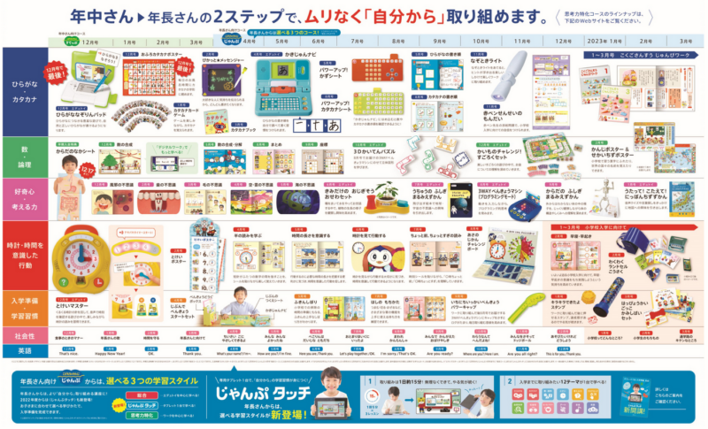 商い こどもちゃれんじ 2022年度すてっぷ エデュトイ ecousarecycling.com