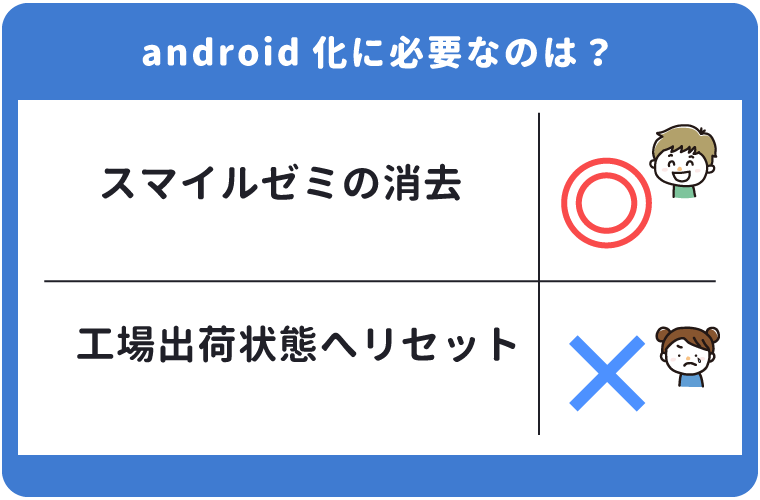 スマイルゼミ　タブレット　android化