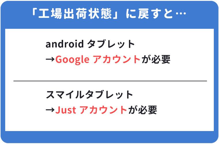 スマイルゼミ　初期化