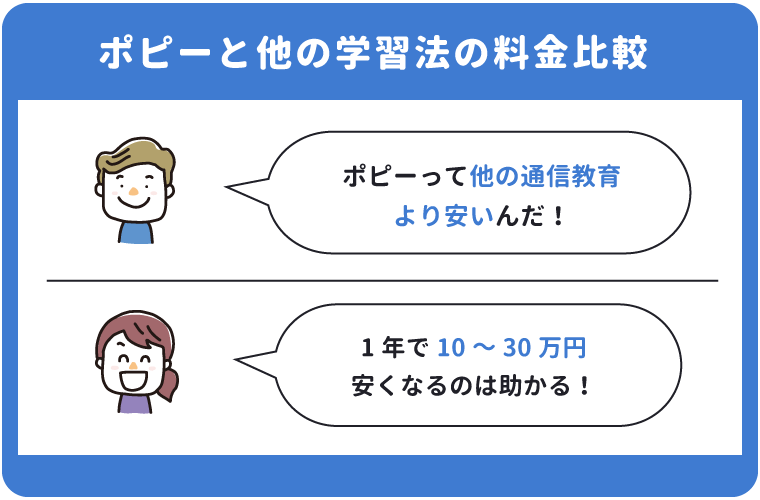 ポピーと他の学習法の料金比較