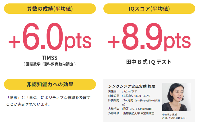 ワンダーボックス「IQ・学力への効果」