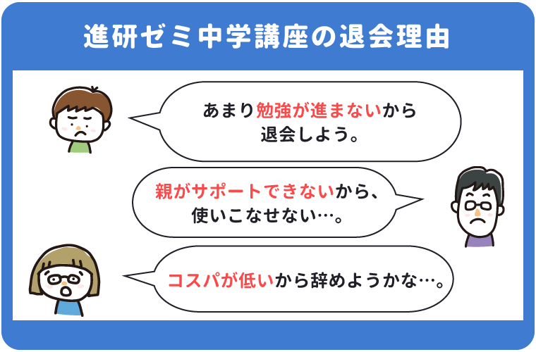 進研ゼミ中学講座の退会理由