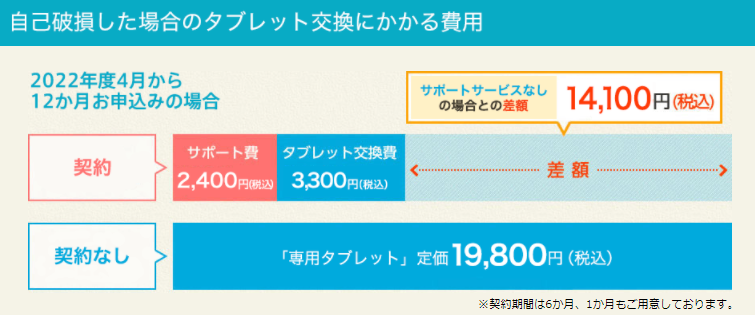 チャレンジパッドサポートサービス利用時の交換費用