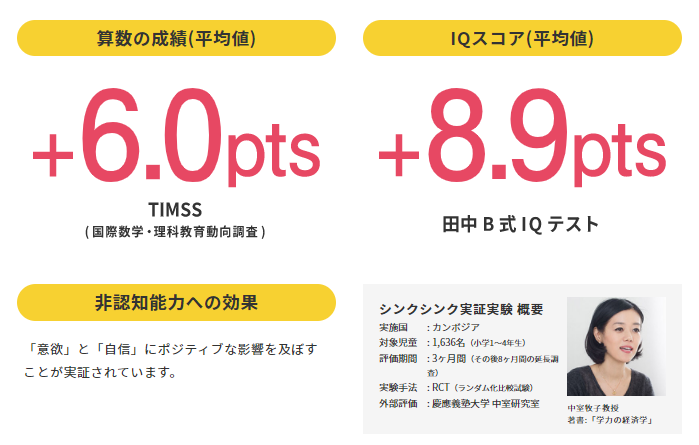 ワンダーボックスのIQや学力への効果