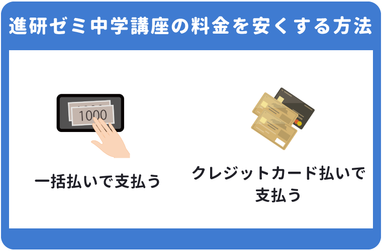 進研ゼミ中学講座の料金を安くする方法