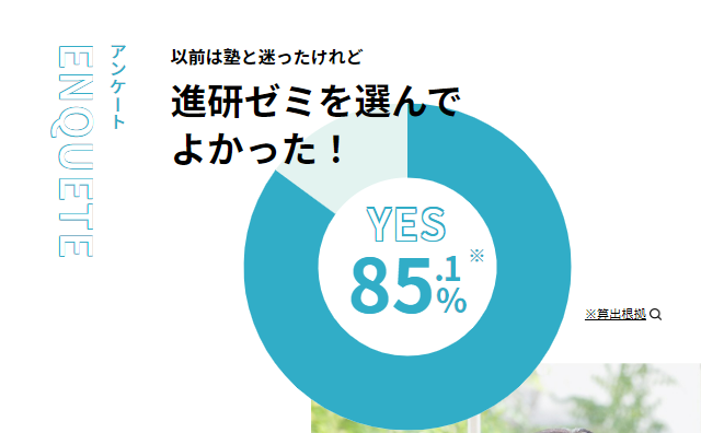 進研ゼミ中学講座のアンケート結果「塾と迷ったけど進研ゼミを選んで良かった」