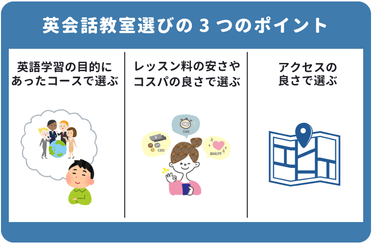 英会話教室選びの3つのポイント