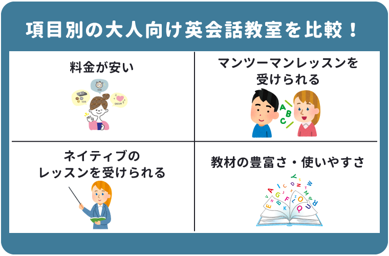 項目別の大人向け英会話教室を比較紹介画像