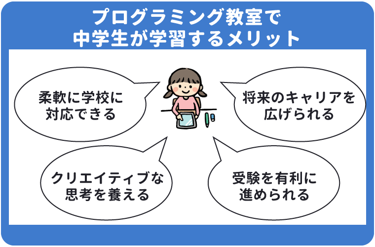 中学生がプログラミングを学習するメリットは将来性