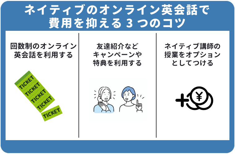 ネイティブのオンライン英会話で費用を抑える3つのコツ