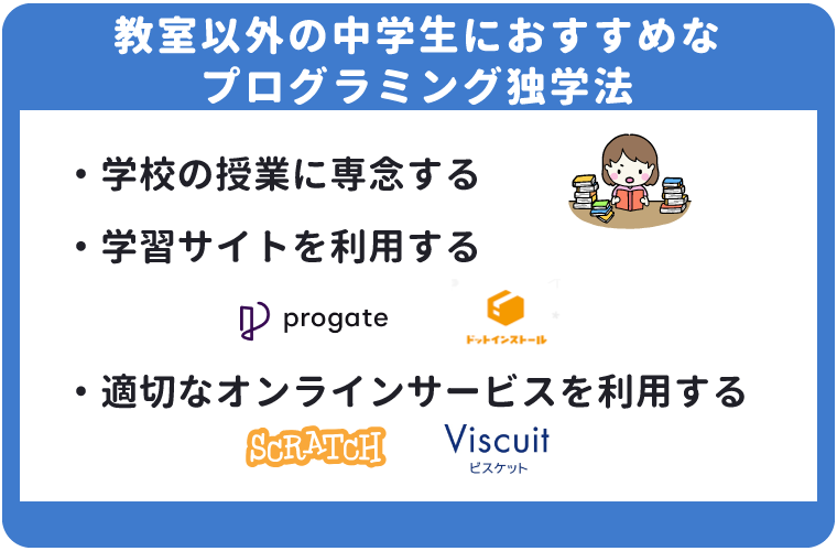 学習サイトでも自分でプログラミングは学べる