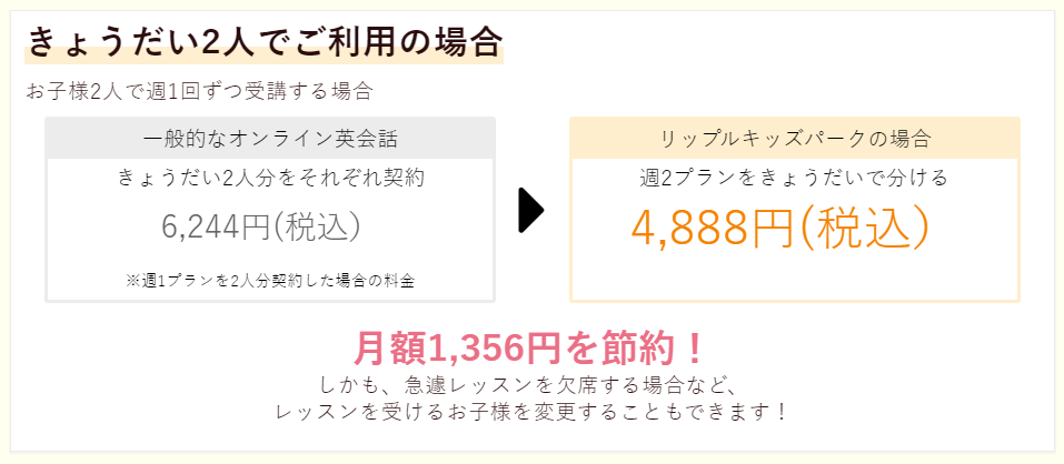 安い料金で高校生におすすめのオンライン英会話「リップルキッズパーク」の学習シェア