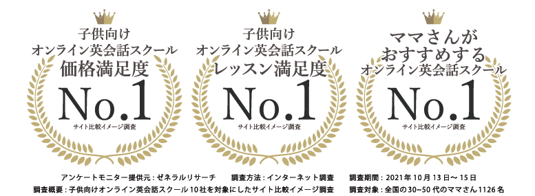 口コミ・評判が良い高校生におすすめのオンライン英会話「ハッチリンク ジュニア」のアンケート調査結果