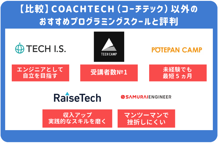 コーチテック以外のおすすめプログラミングスクール