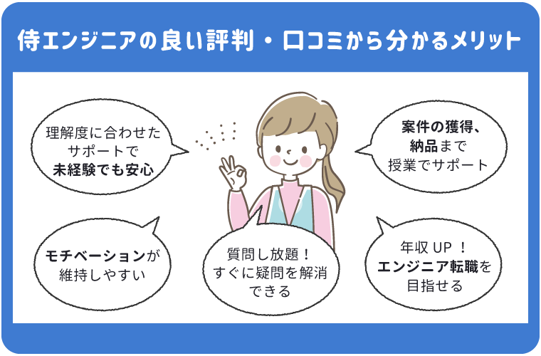 侍エンジニアの良い評判：未経験でも安心のサポート体制！