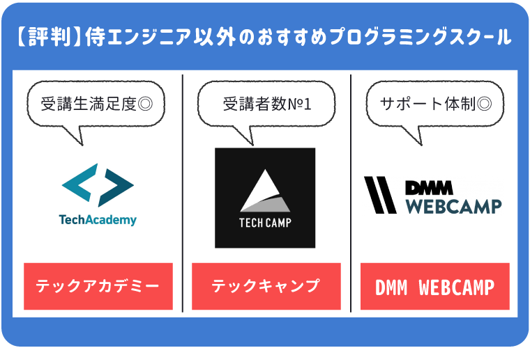 侍エンジニアと比較検討して欲しいプログラミングスクール3つ