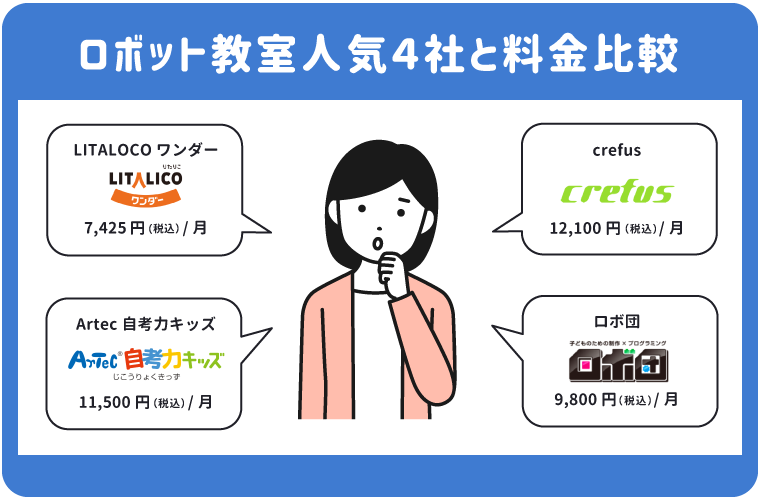 LITAKICOワンダー・crefus・ArTeC自考力キッズ・ロボ団と料金比較