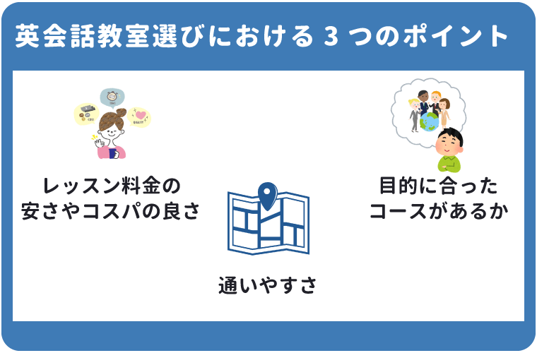 英会話教室選びにおける３つのポイント