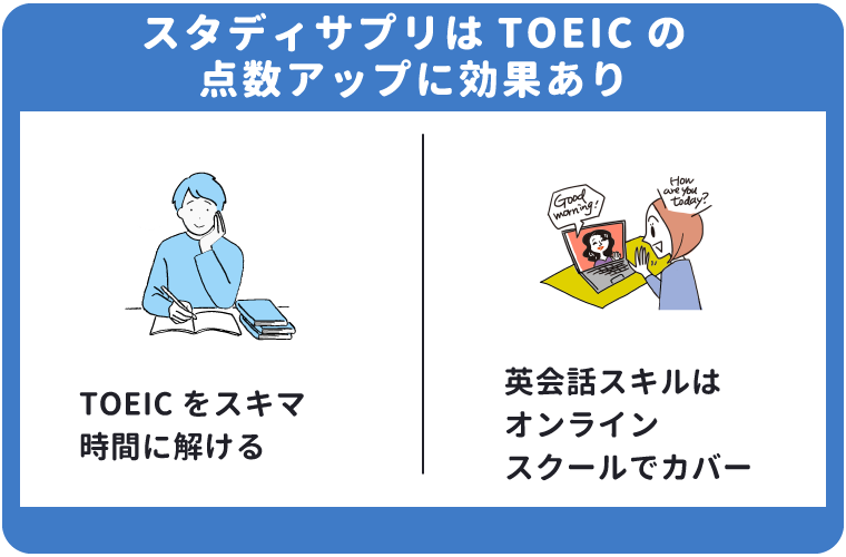 スタディサプリTOEICは点数を上げたい人におすすめ