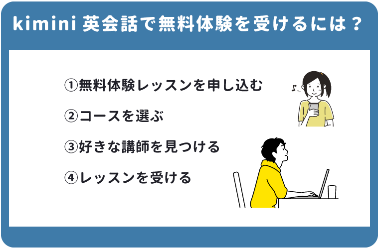 kimini英会話の無料体験の流れ