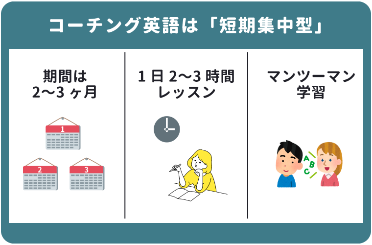 コーチング英語は「短期集中型」の学習方法