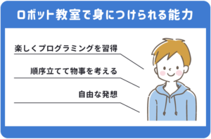 ロボット教室で身につけられる能力を説明した画像