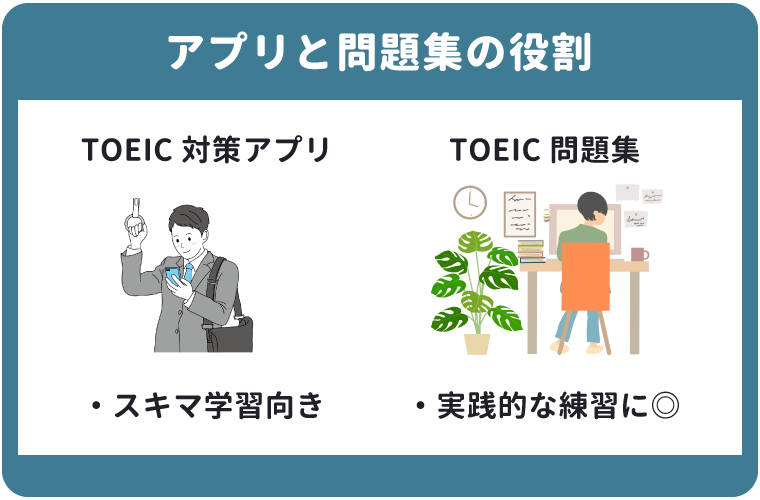 TOEICアプリと問題集（参考書）の違い