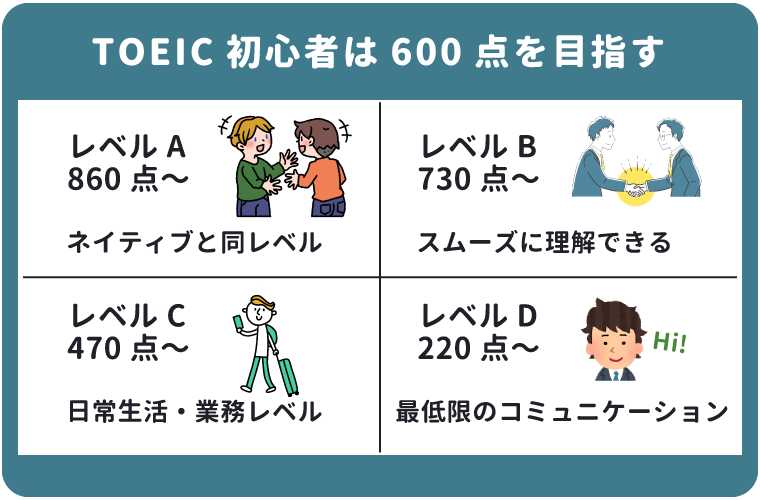 TOEIC初心者の目標スコア