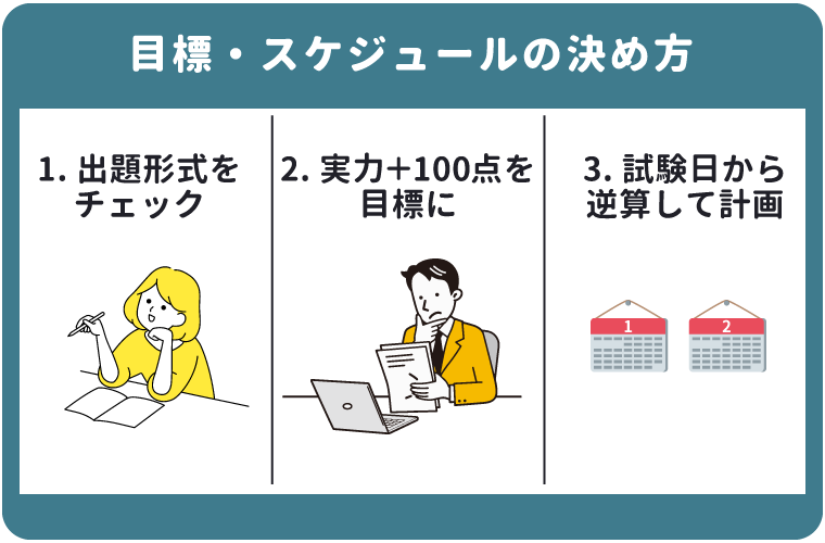 TOEIC初心者のスケジュール【社会人・大学生】