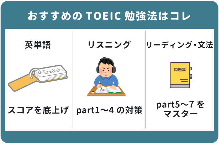 TOEIC対策におすすめの勉強法