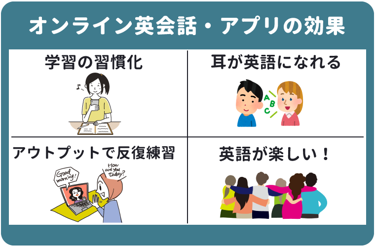 TOEIC初心者はアプリ・オンライン英会話で学習効率アップ