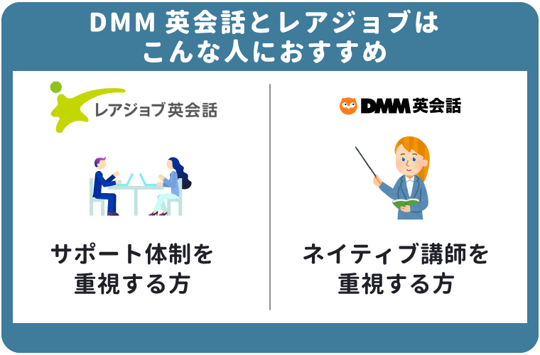 DMM英会話とレアジョブはこんな人にオススメ