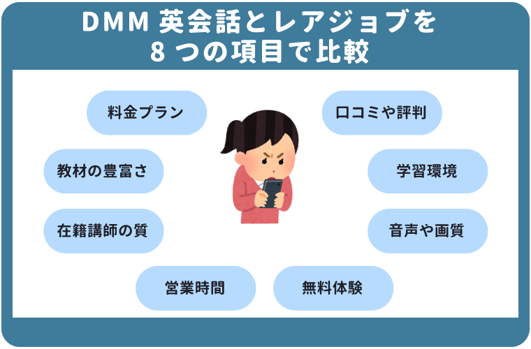 DMM英会話とレアジョブを８つの項目で比較