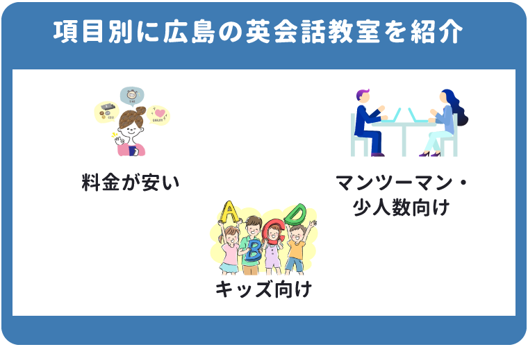 項目別に広島の英会話教室を紹介