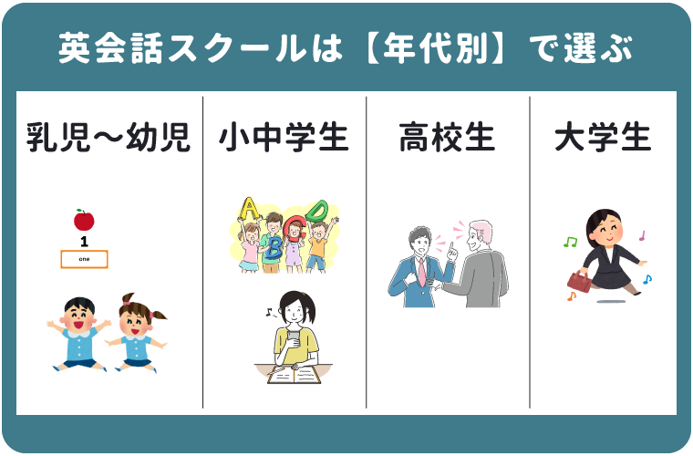 千葉県の英会話スクールの選び方（年代の区切り）