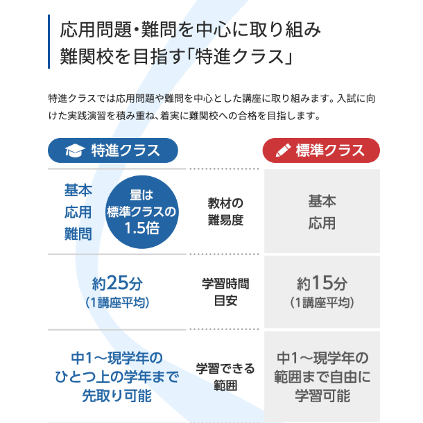 スマイルゼミ（レベル別対策）