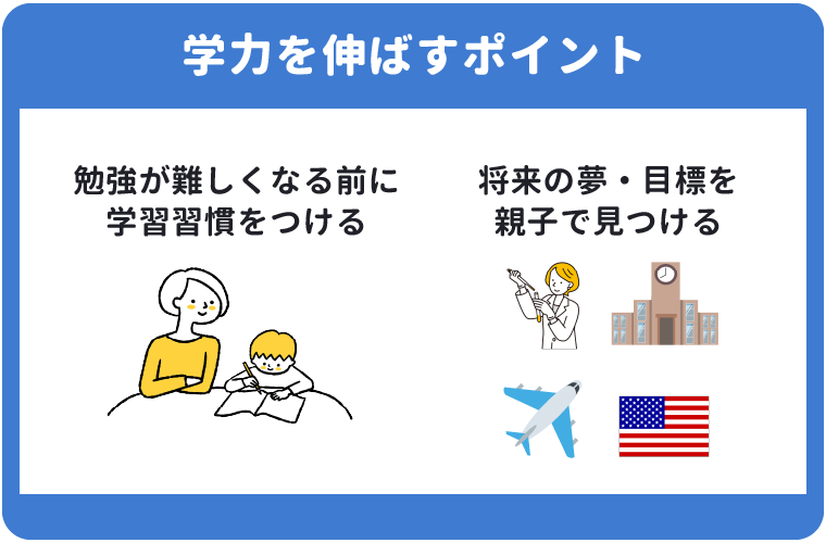 小学生のうちに学力を伸ばすポイント