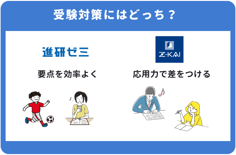 進研ゼミとZ会は「受験対策」ならどちらがベスト？