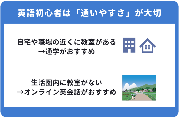 初心者の英会話教室・オンライン英会話の選び方（立地編）