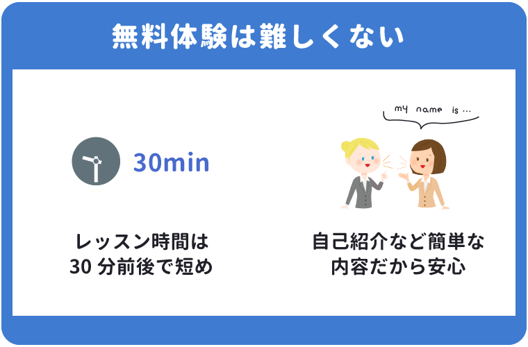 英会話教室・スクールの無料体験の流れ