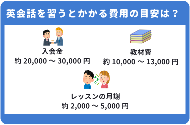 安い英会話教室の諸料金・値段の相場