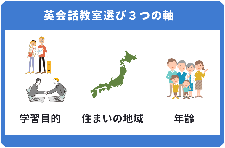 低価格で安く学ぶ人気の英会話教室は3つの軸で選ぶ