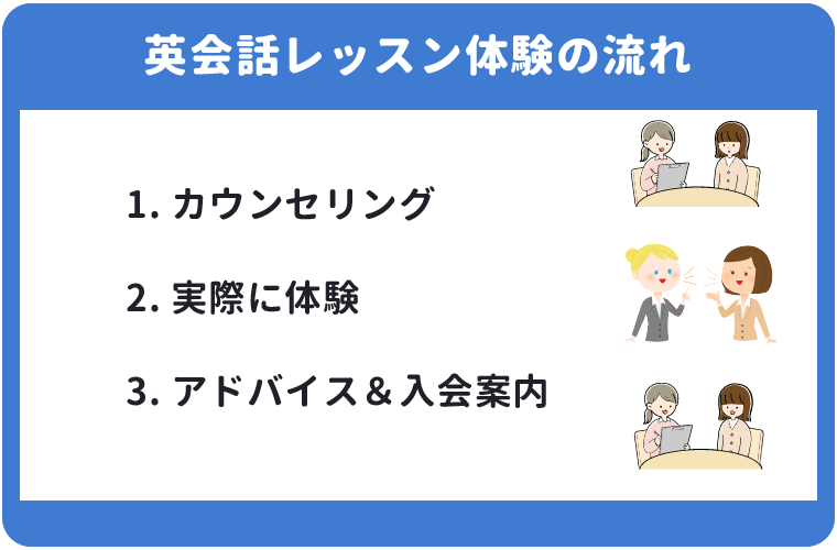 【英会話教室・スクール】無料体験の流れ